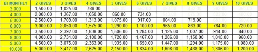 loan-table-2